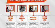 İZBAN’DA ARTI PARA DÖNEMİ 15 ŞUBAT’TA BAŞLIYOR